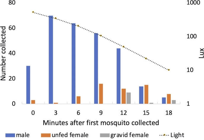 Figure 10