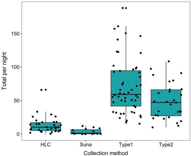 Figure 11