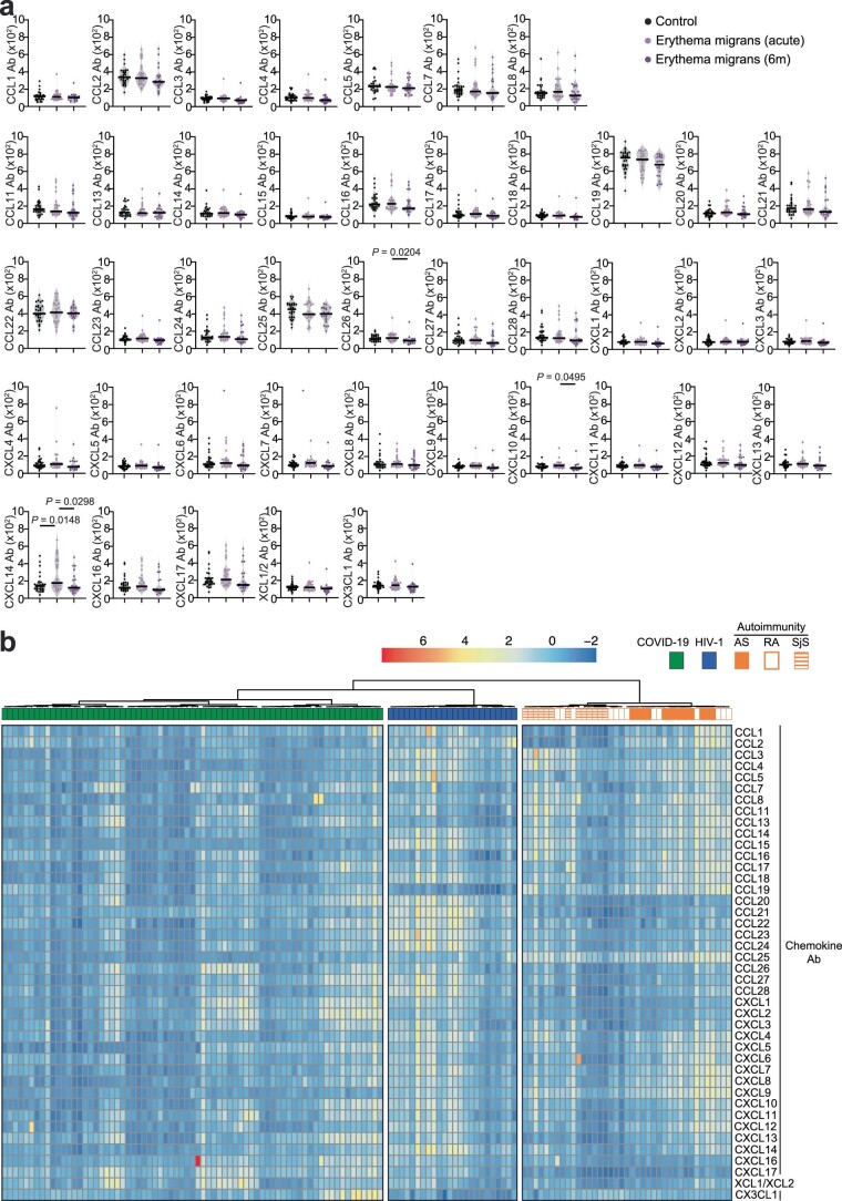 Extended Data Fig. 10