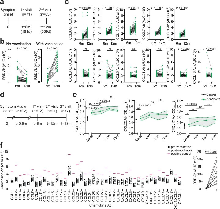 Extended Data Fig. 4