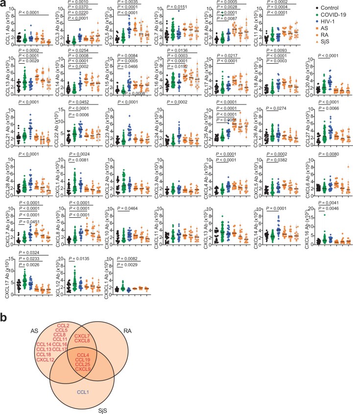 Extended Data Fig. 9