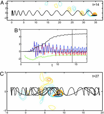 Fig. 3.