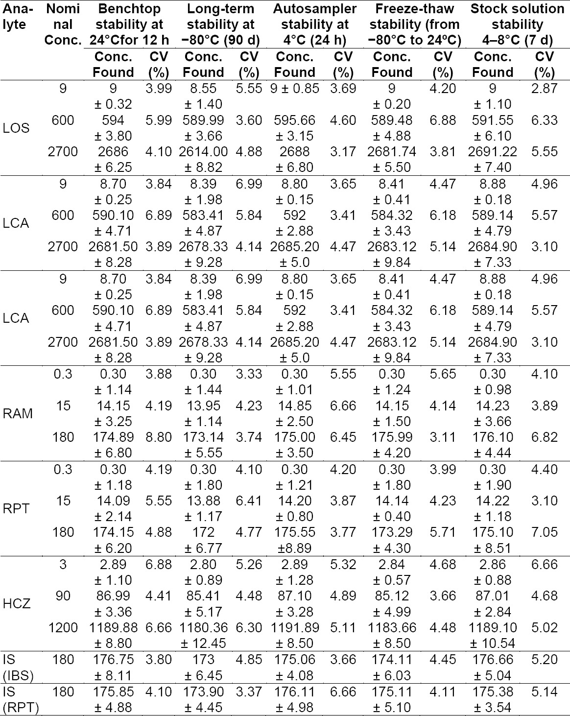 graphic file with name SciPharm-83-107-g006.jpg