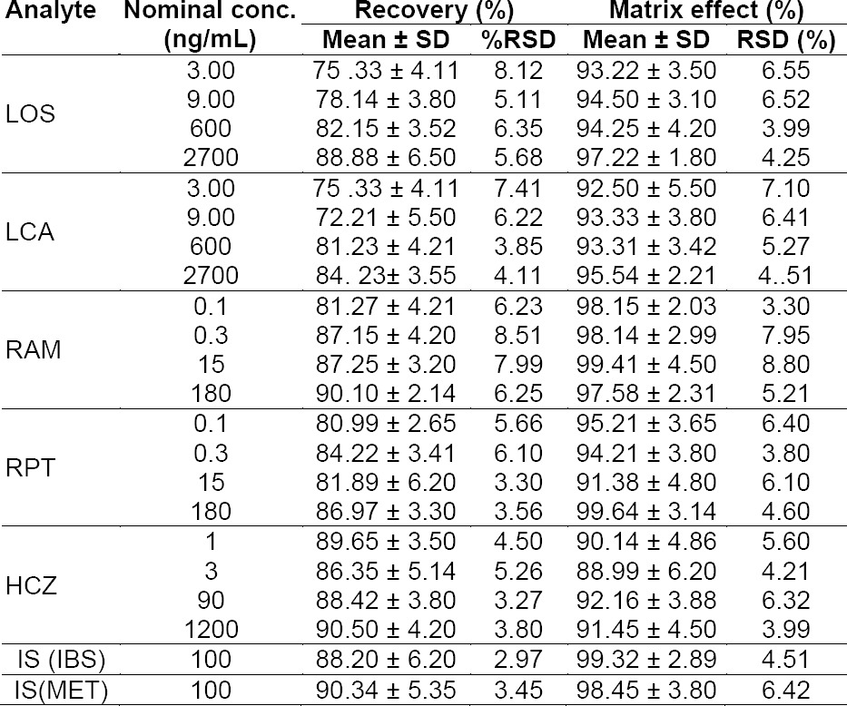 graphic file with name SciPharm-83-107-g004.jpg