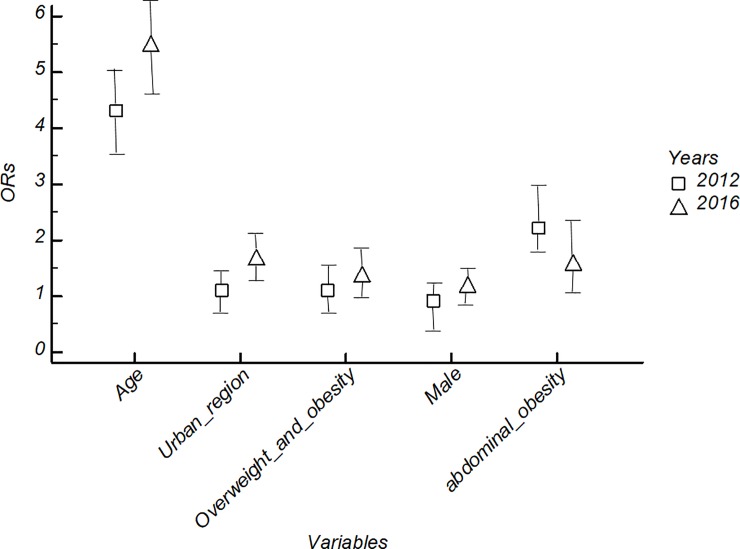 Fig 4