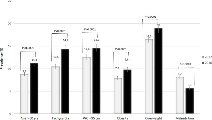 Fig 2