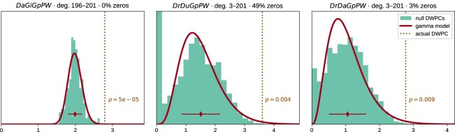 Figure 5: