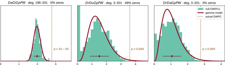 Figure 5: