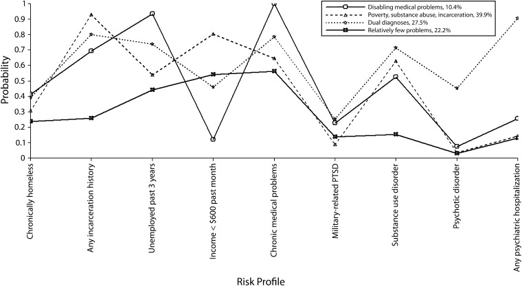 FIGURE 1—