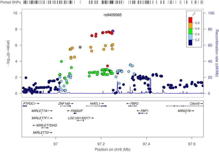 Fig 3