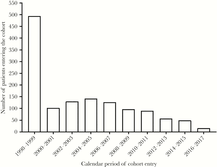 Figure. 1.