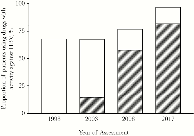 Figure. 2.