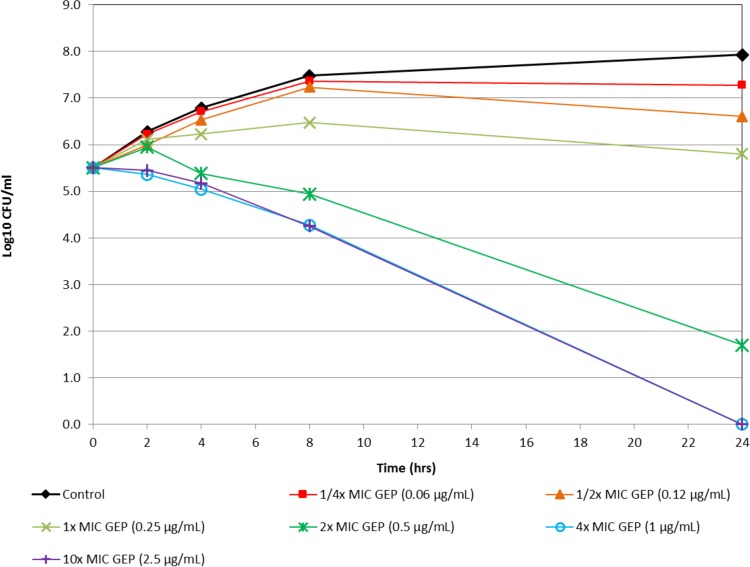 FIG 3