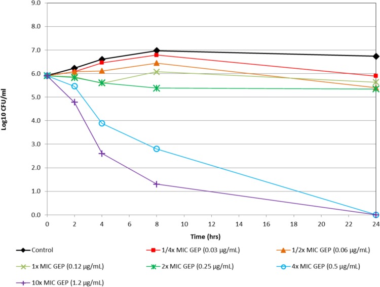 FIG 1