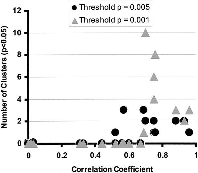 fig 4.