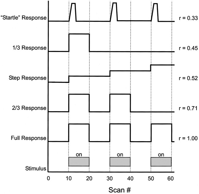 fig 9.