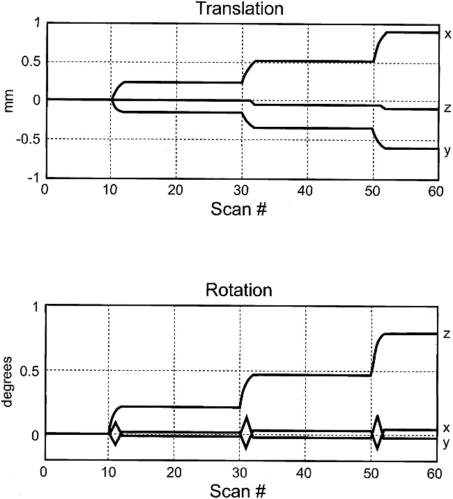 fig 3.