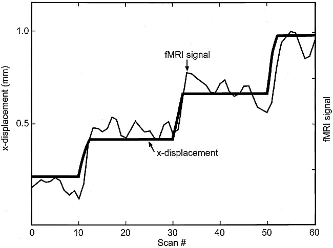 fig 8.