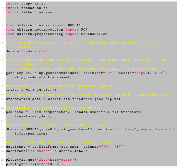 graphic file with name genes-13-01839-i005.jpg