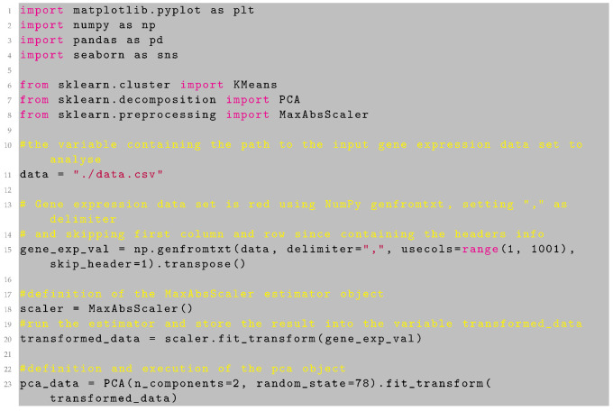 graphic file with name genes-13-01839-i003.jpg