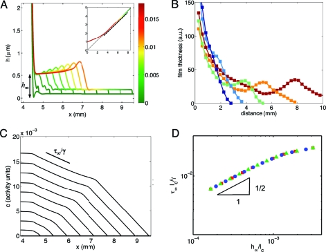 Fig. 3.