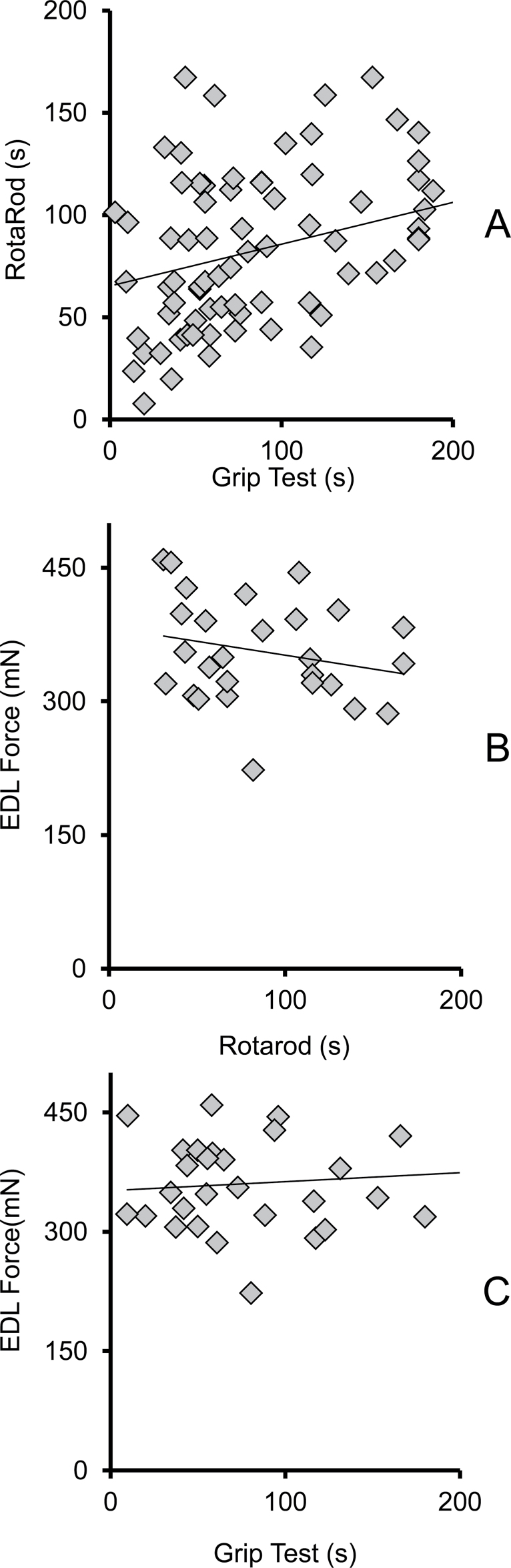 Figure 11.