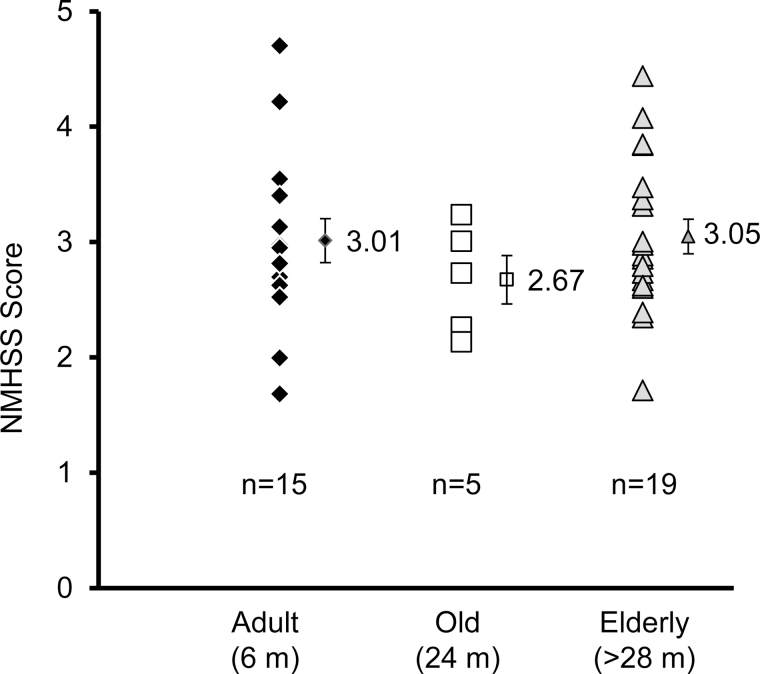 Figure 12.