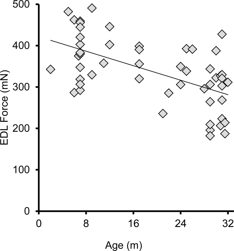 Figure 9.