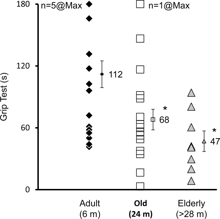 Figure 7.