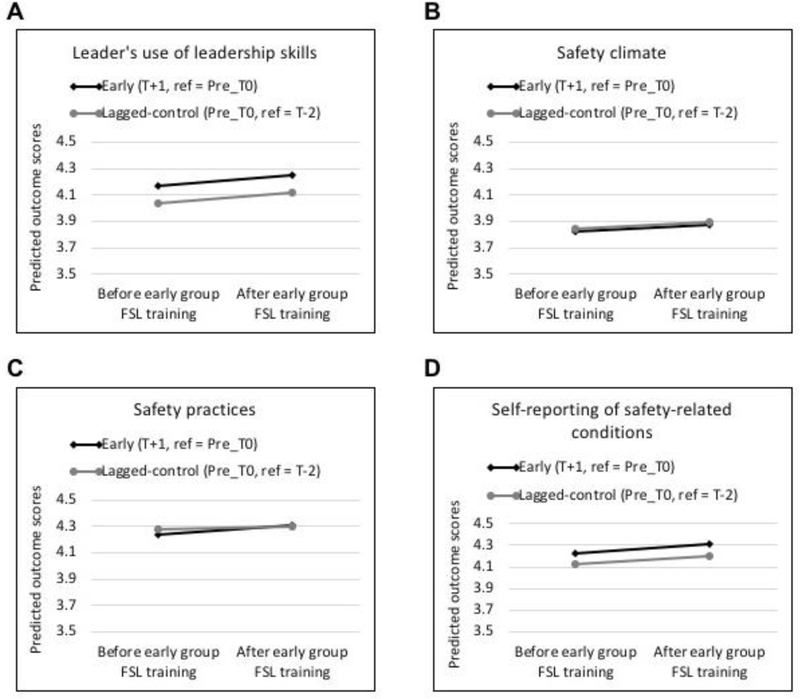 Figure 2 –