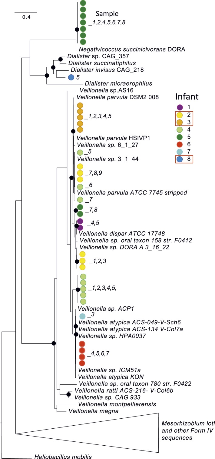 Figure 3.