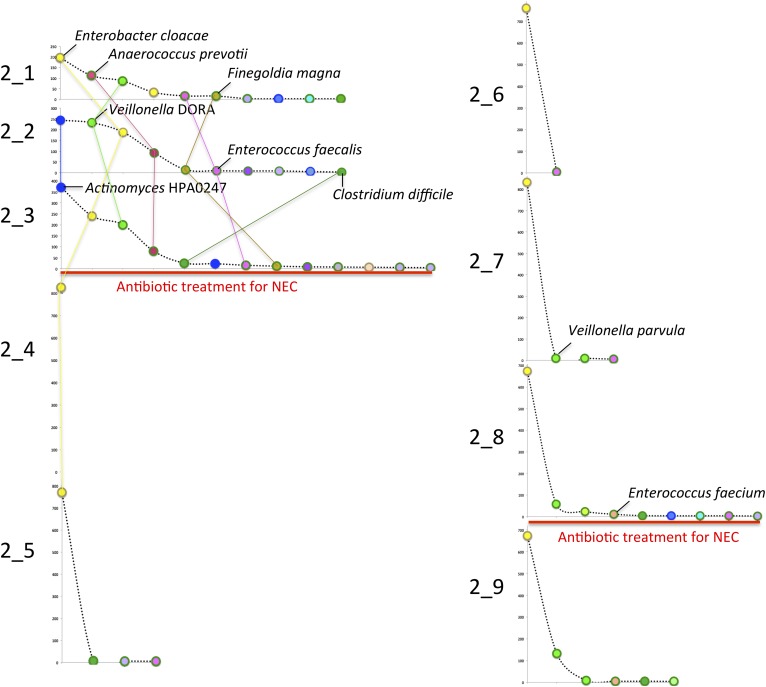 Figure 8—figure supplement 1.