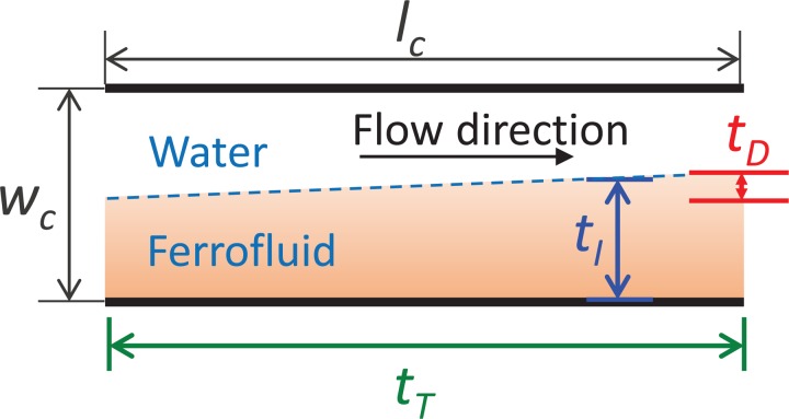 FIG. 2.