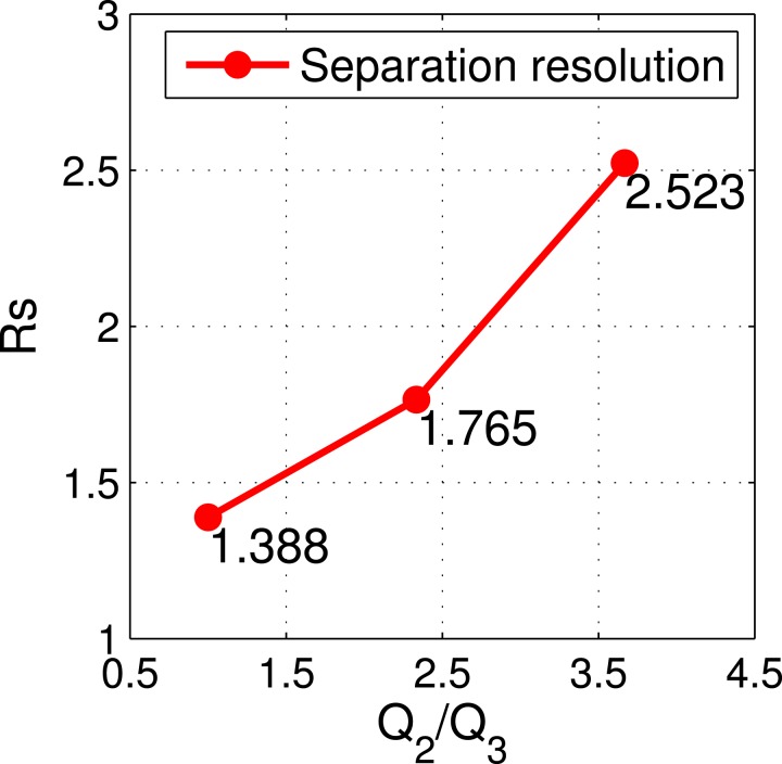 FIG. 9.