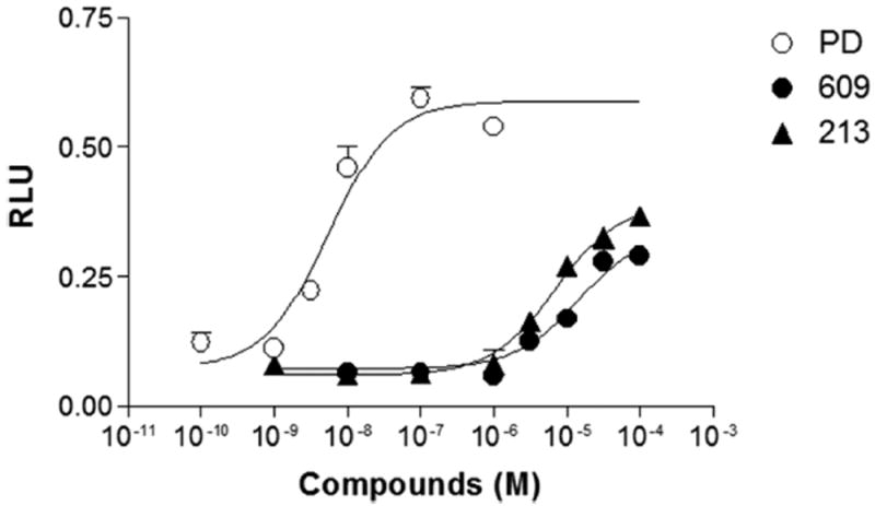 Figure 9