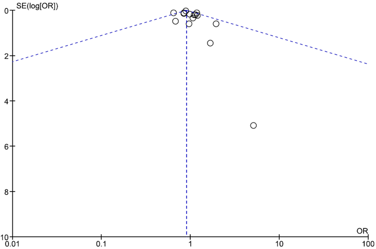 Figure 13