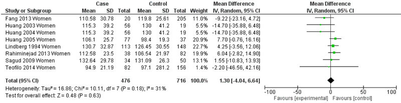 Figure 10.