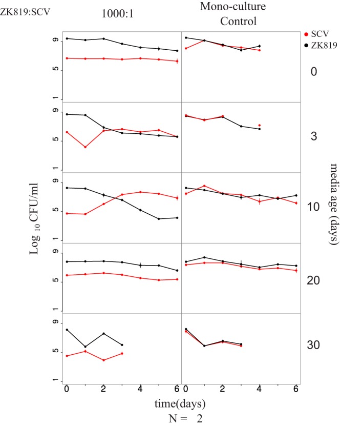 FIG 4