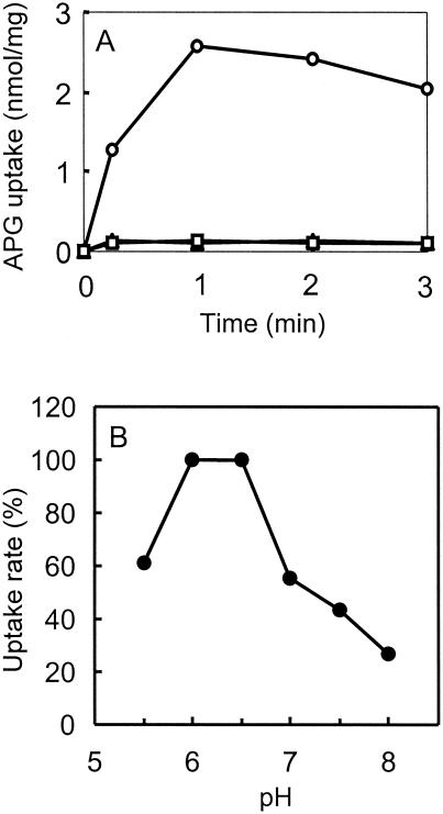 FIG. 4.