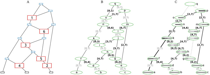Figure 3: