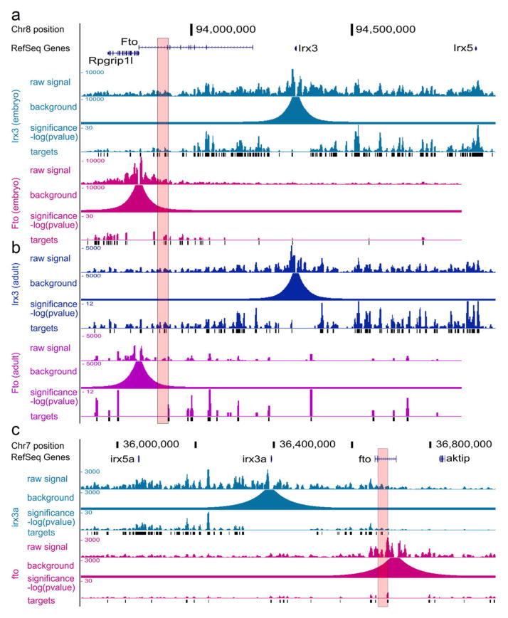 Extended Data Figure 1