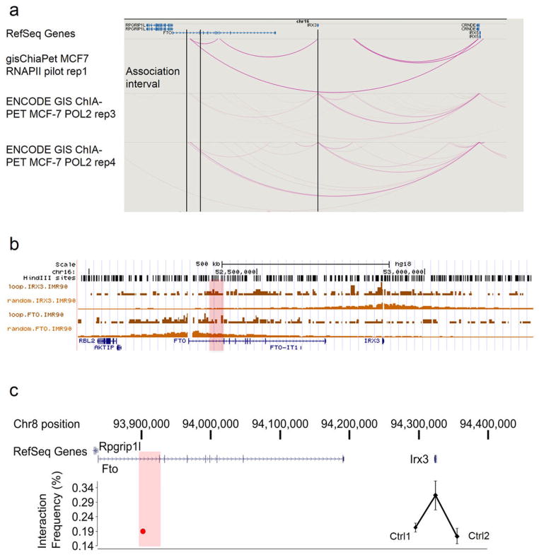 Extended Data Figure 2