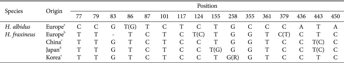 graphic file with name mb-42-391-i002.jpg