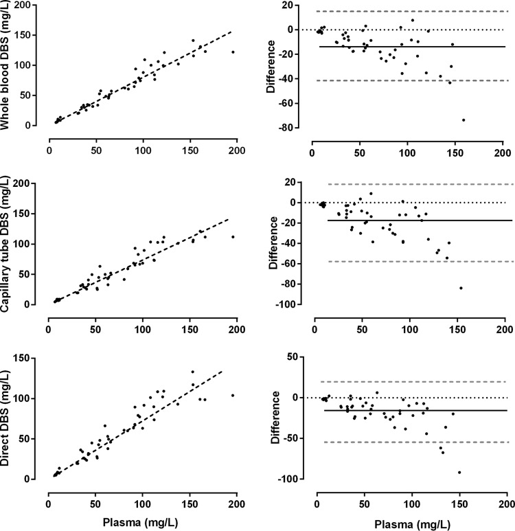 FIG 3