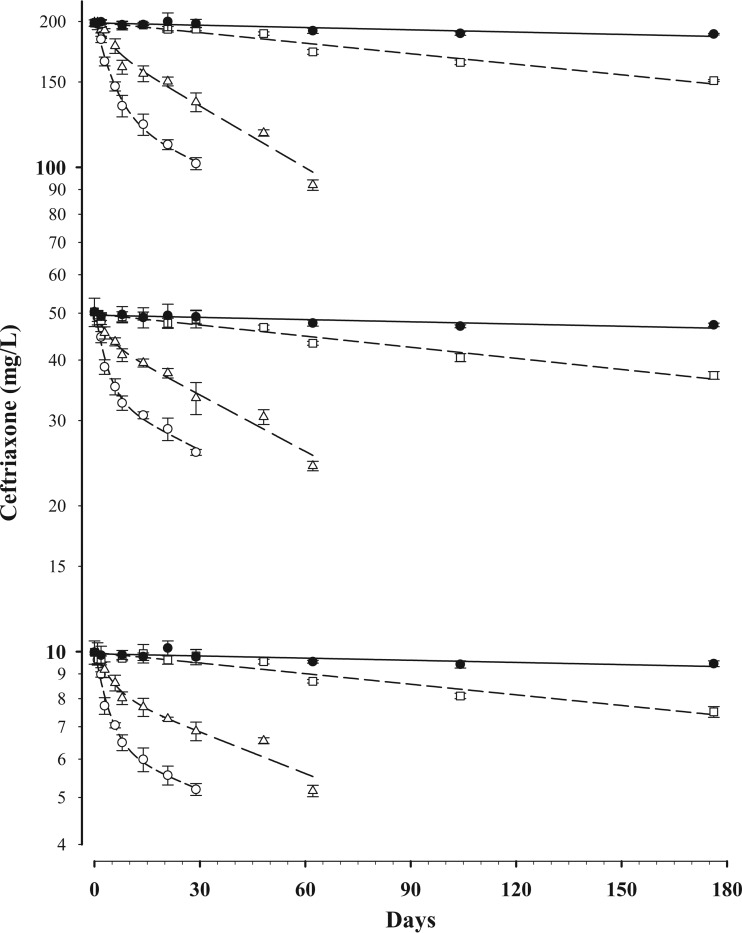 FIG 2