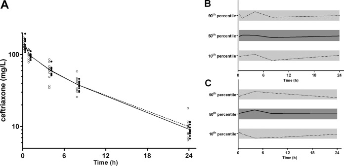 FIG 6