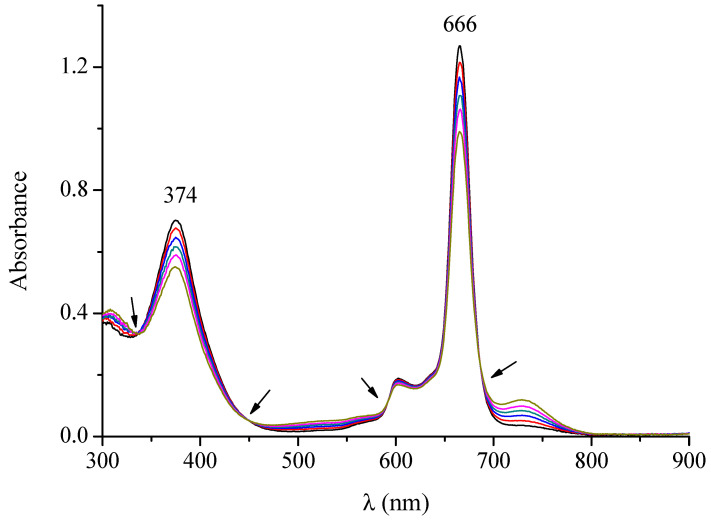 Figure 7