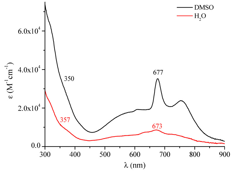 Figure 9