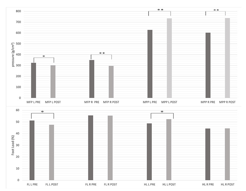 Fig 1.