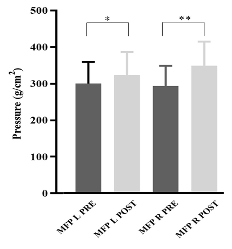 Fig 2.